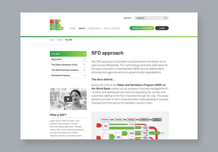 SFD Approach Screenshot Website 